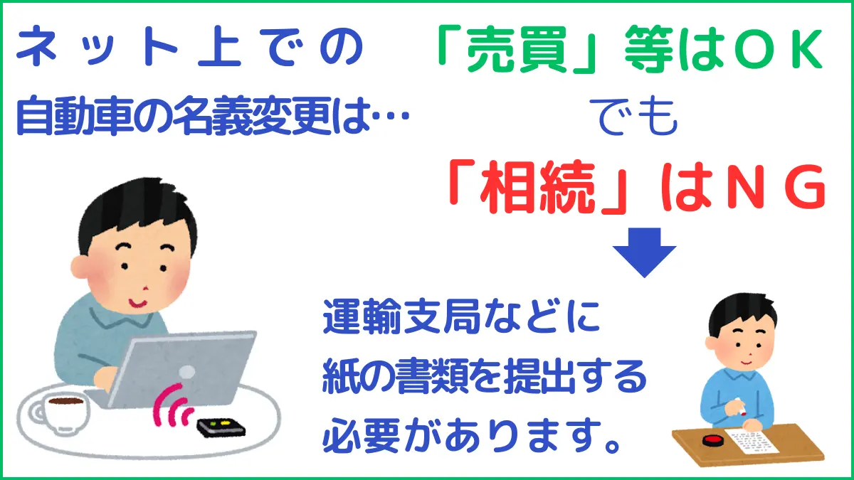 「相続」による自動車の名義変更をネット上で行なうことはできませんので、「紙の申請書類」を「運輸支局等」に提出する必要があります,Changing the name of a car due to inheritance cannot be done online, so you will need to submit a paper application to a transport bureau or other similar institution.