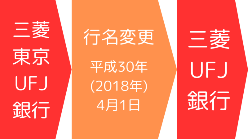 三菱東京UFJ銀行の行名は、平成30年(2018年4月1日)に「三菱UFJ銀行」に変更されました,The bank name of The Bank of Tokyo-Mitsubishi UFJ was changed to “MUFG Bank” in Heisei 30 (April 1, 2018).