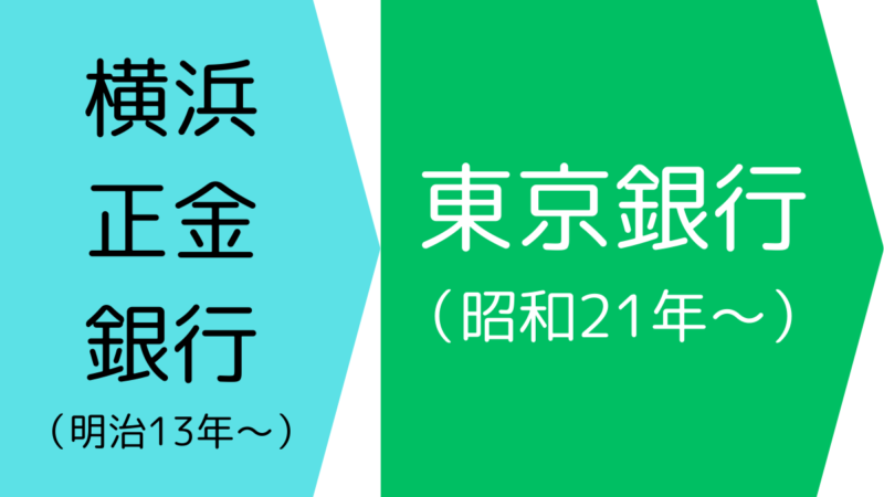 東京銀行は、昭和21年、前身となった横浜正金銀行(明治13年設立)の業務を引き継いで設立されました,The Bank of Tokyo was established in 1946 (Showa 21) by taking over the operations of its predecessor, the Yokohama Specie Bank (founded in 1880).