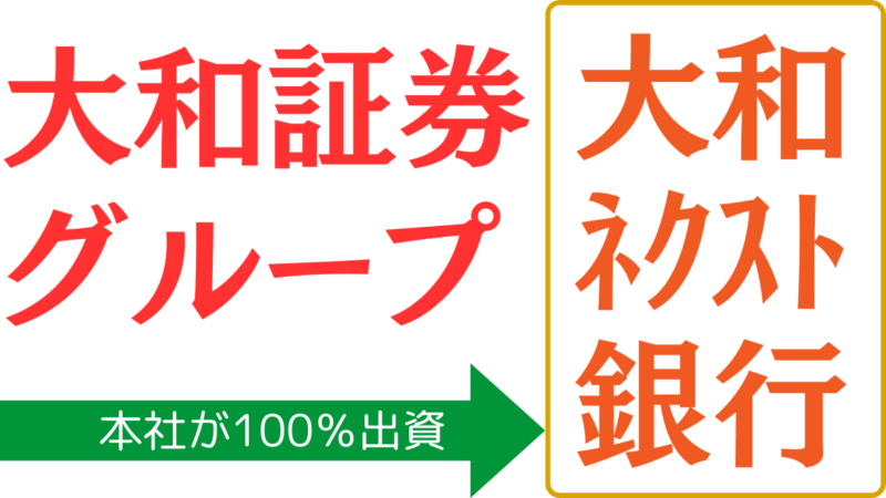 大和ネクスト銀行は、大和証券グループに所属しております,Daiwa Next Bank is part of the Daiwa Securities Group.