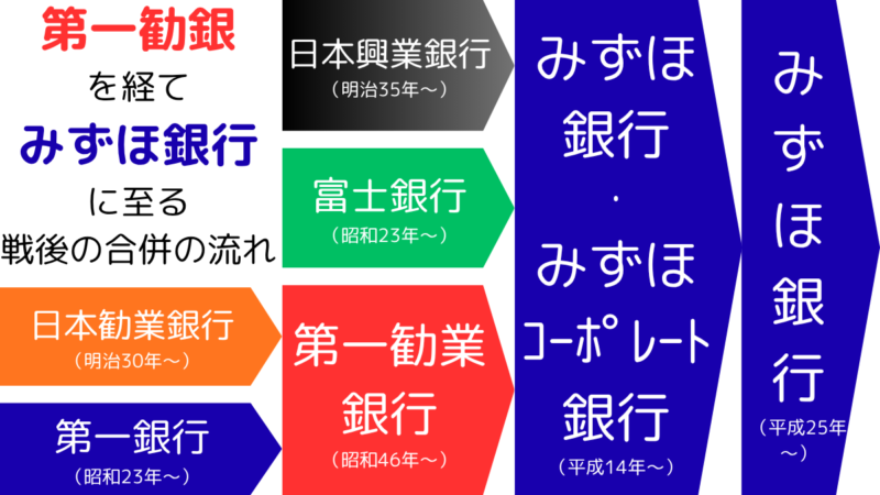 二十年の歩み　第一勧業銀行　非売品 8月20日は何の日】23年前、3銀行統合を発表 「みずほFG」発足へ