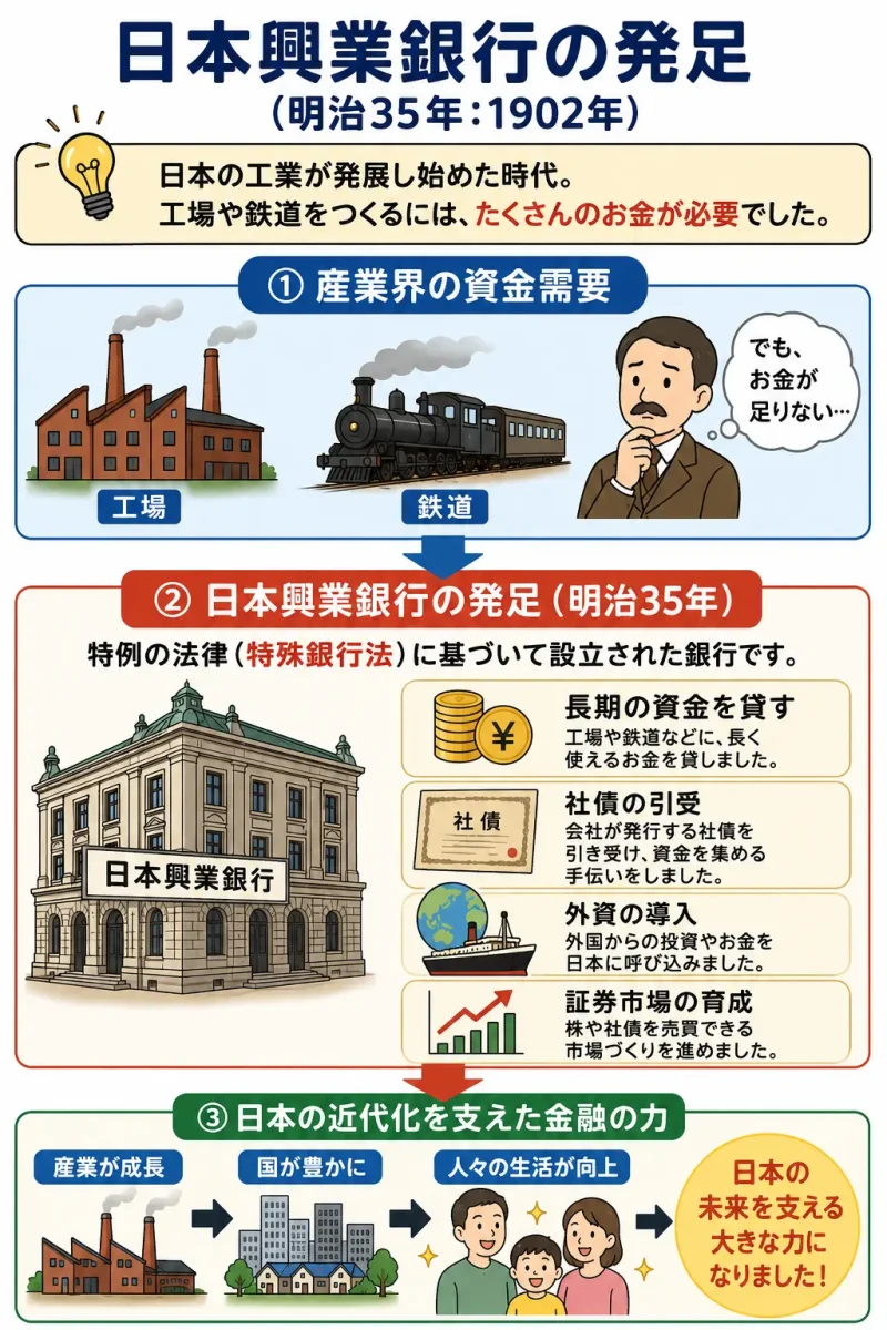日本興業銀行の発足についての説明資料,Explanatory materials regarding the establishment of the Industrial Bank of Japan