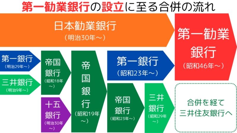 故人の「第一勧業銀行」の預金通帳が出てきたのですが、どうすればよい